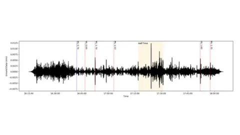 The University of Liverpool A chart illustrating ground data displacement throughout the match at Anfield