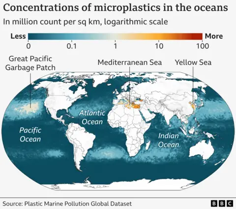 Map of world and title "Concentrate from microprastics in the ocean"READ "Million counters per sq km, logarithmic scale"World Maps indicate blue bushes blue bushes, where there is a plastic tempt to 4 million conceals per sqkm red colorful red. Topotspots are highlighted in the Central Sea, a winkle fish of the Eastern Douir, and the great passib rubbish patches on the west coast. 