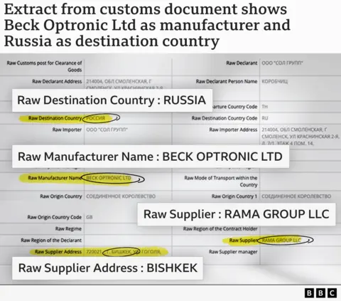 Ekstrak dari dokumen bea cukai dalam aksara Sirilik, merinci “Beck Optronic Ltd” sebagai produsen, "Grup Rama LLC" di Bishkek sebagai pemasok dan Rusia sebagai negara tujuan.