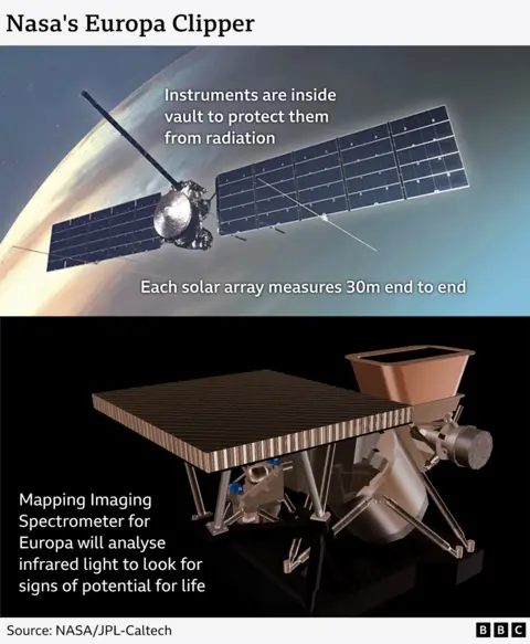 Una imagen que muestra la nave espacial Europa Clipper y una imagen del espectrómetro cartográfico utilizado para analizar la luz infrarroja.