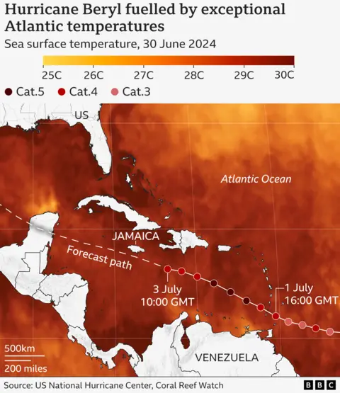 Mapa das temperaturas do mar ao longo do caminho do furacão Beryl pelo Atlântico. Beryl se moveu por águas excepcionalmente quentes, marcadas por vermelhos, geralmente pelo menos 27C ou 28C.
