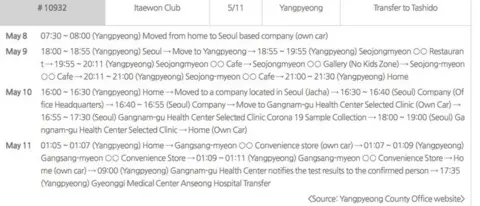 Yangbyeong County Office South Korea tracking individual's movements
