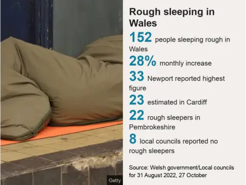 Rough sleeping graphic