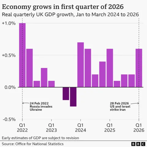 Consumer spending and retail sales trend analysis