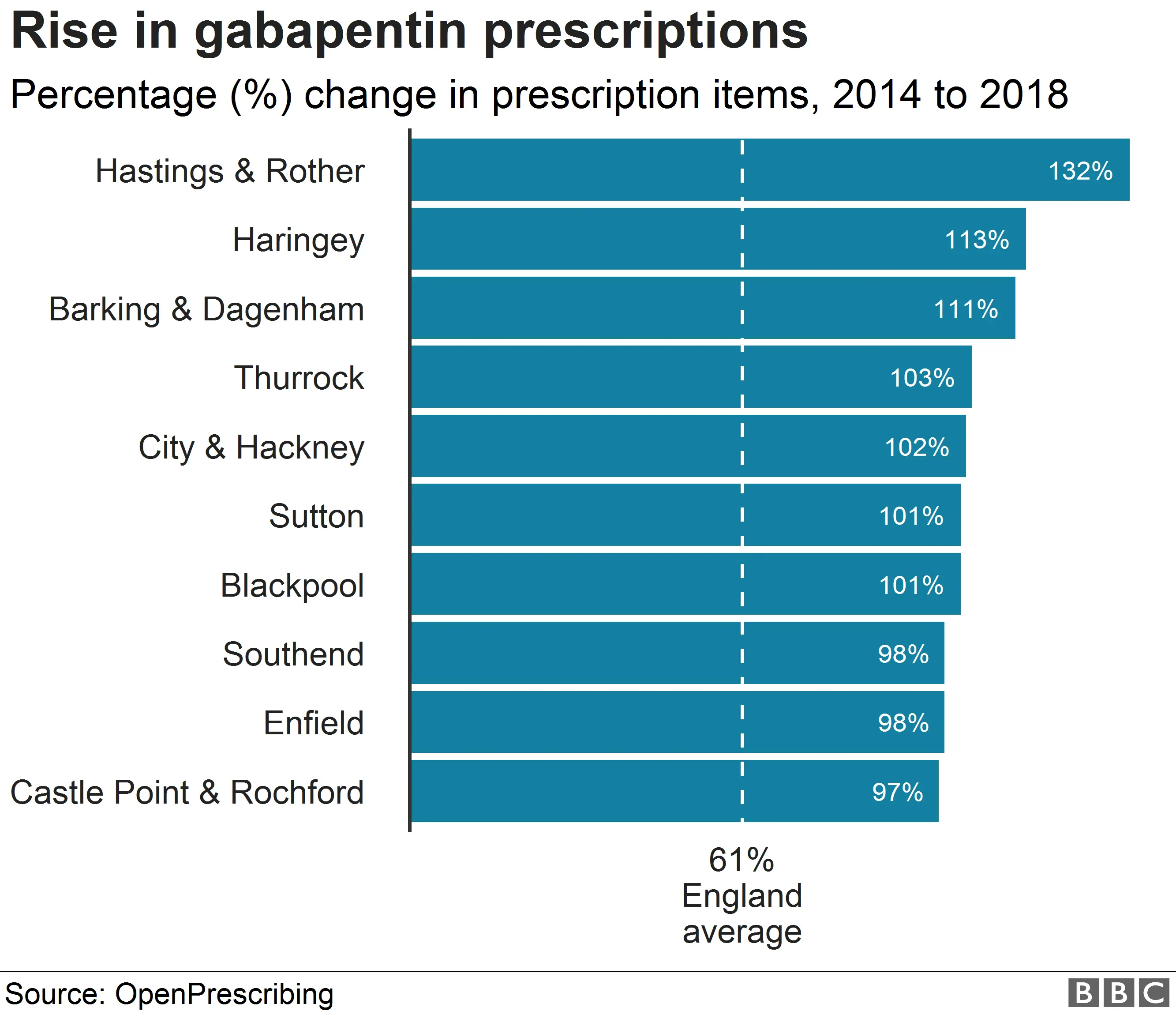 chart showing rise in gabapentin prescriptions by area