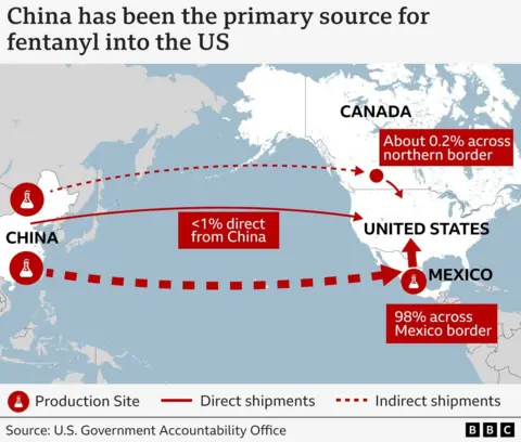 A bbc's grant showing fentanyyl routes of shipping from China to the United States. Show the stream movement from Asia to Canada and Mexico, before crossing in the United States. 