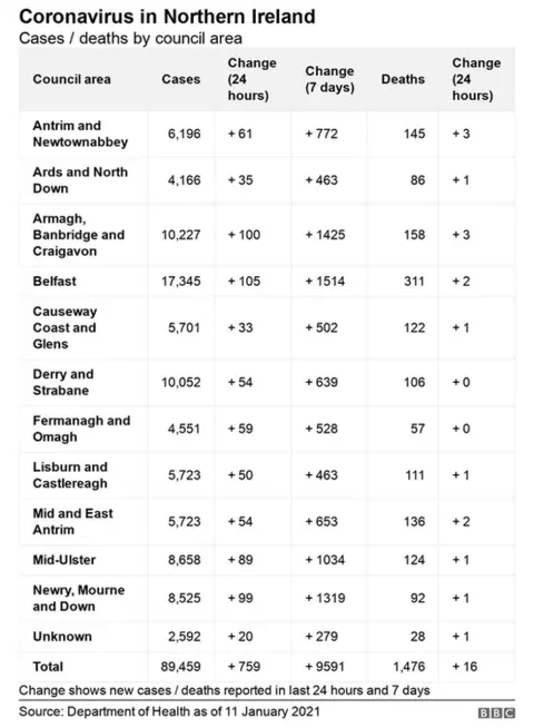 council stats