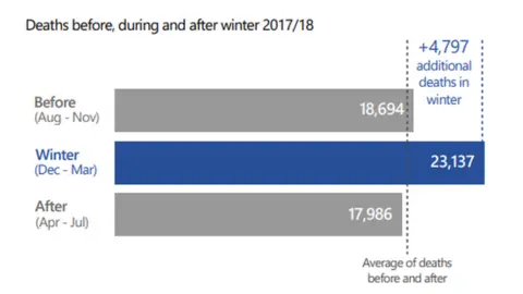 Crown/ National Records of Scotland Deaths before, during and after winter 2017/18