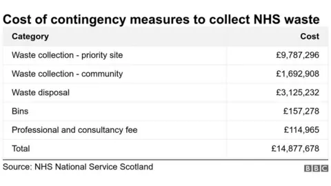 table of costs