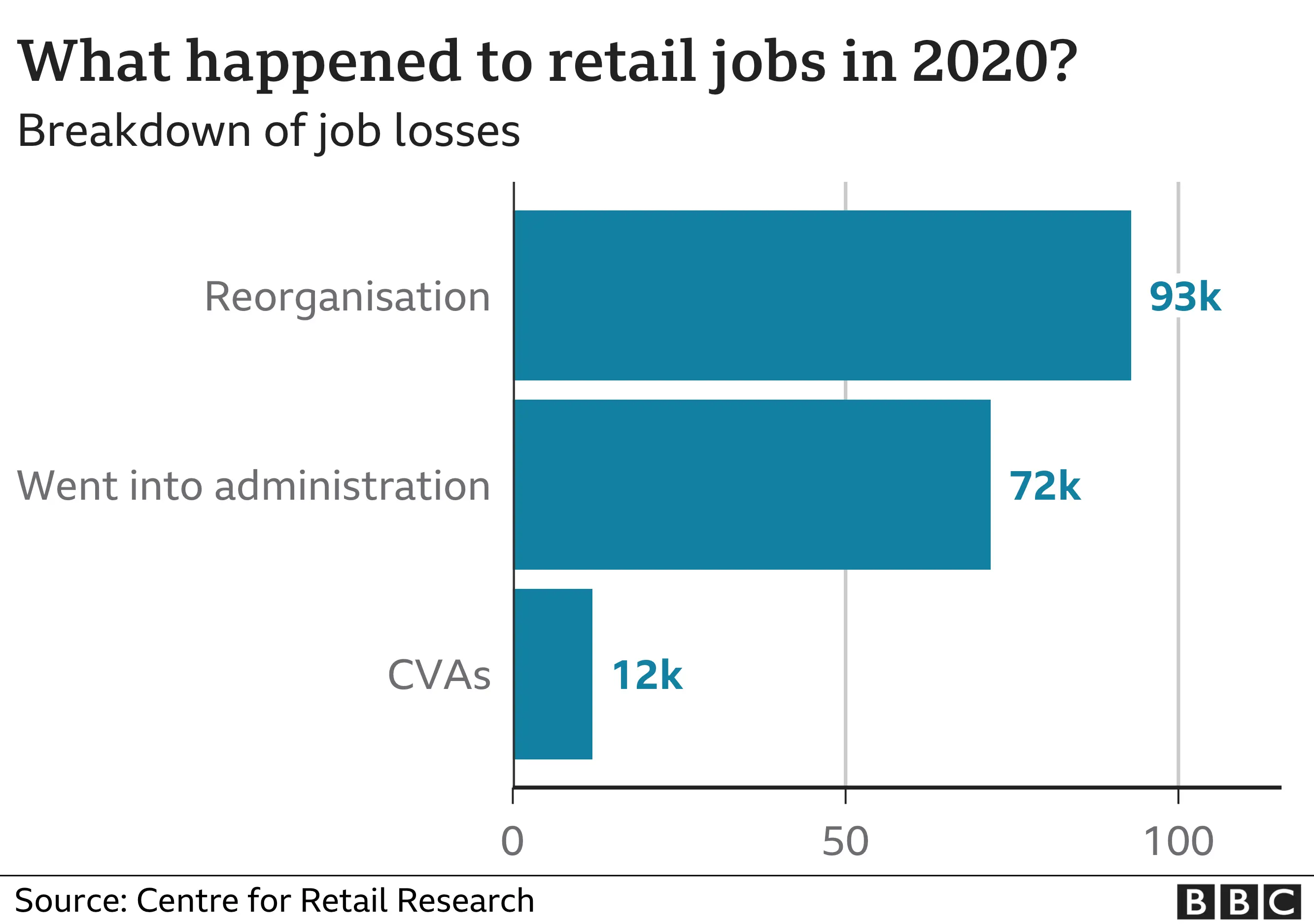 job chart