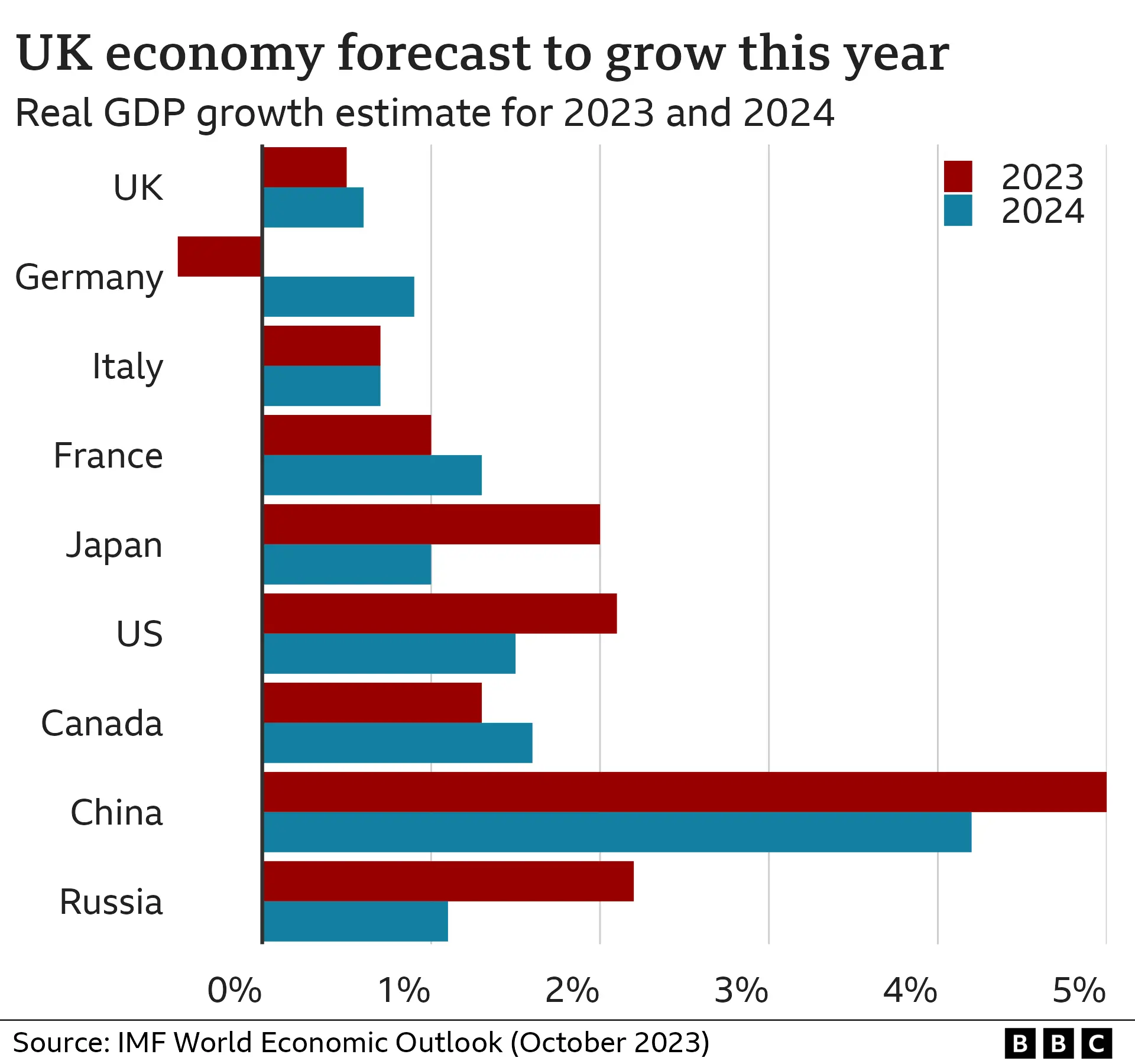 What is a recession and how could it affect me?