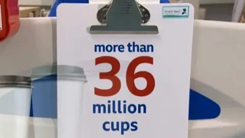 Graphic of the millions of single use cups used by Welsh Health Boards