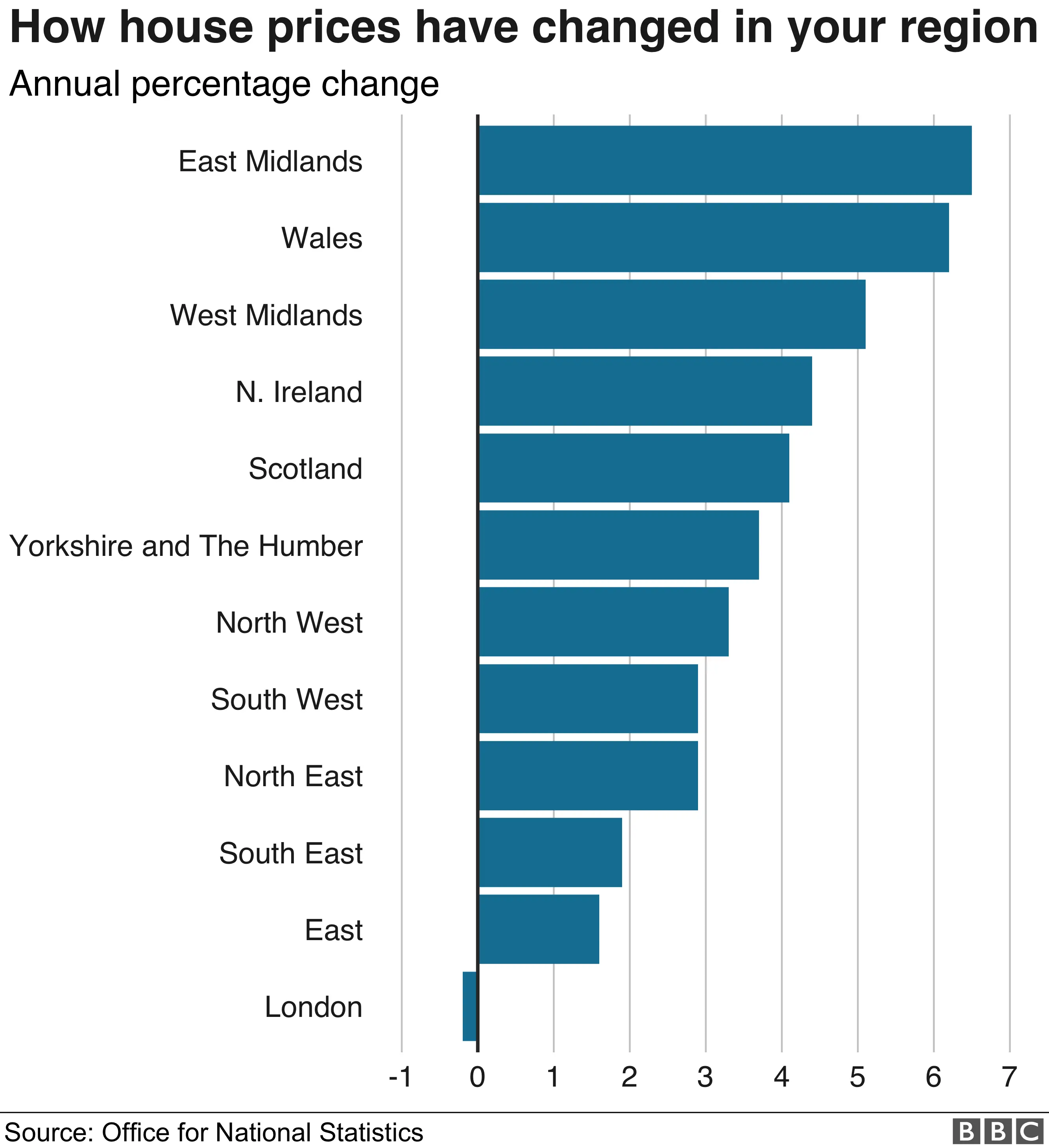 Where Are House Prices Rising The Fastest Where Are House Prices Rising The Fastest