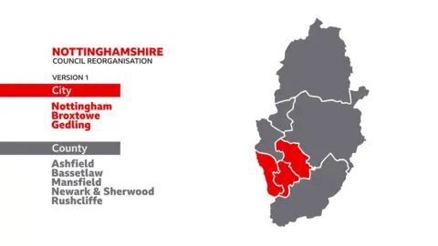 A BBC-created graphic showing a grey and red map with a key on the left which explains that areas marked red will be in the city and those marked grey, will be in the county. A title for the image says: Nottinghamshire Council Reorganisation.