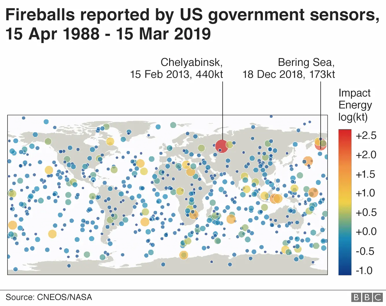 Fireball chart showing Chelyabinsk and Bering Sea fireballs