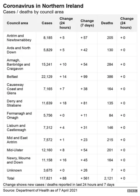 DoH cases by council area