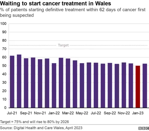 Cancer waiting times