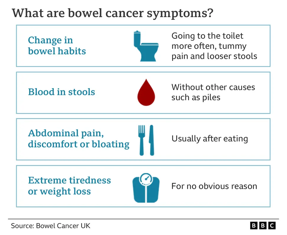 What are the symptoms of bowel cancer?