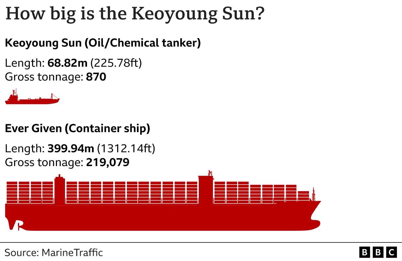 Keoyoung Sun size comparison graphic