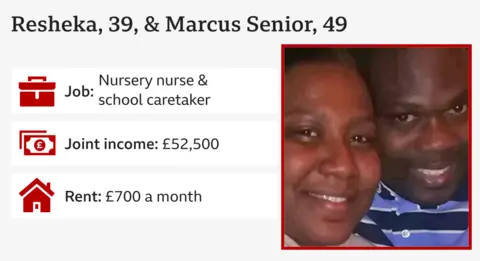 Resheka Senior / BBC Infographic showing an image of a couple close up and their details:
Jobs: nursery nurse and school caretaker
Joint income: £52,000
Rent: £700 per month
