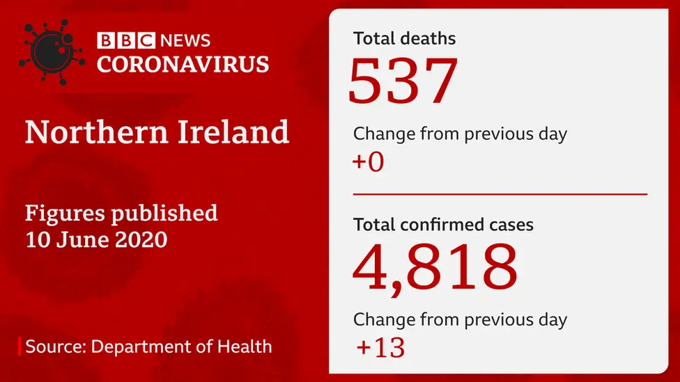 Deaths graphic