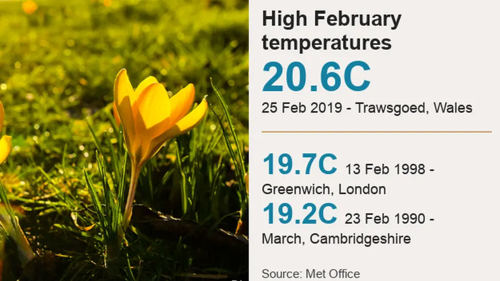 PA High temperatures in the UK