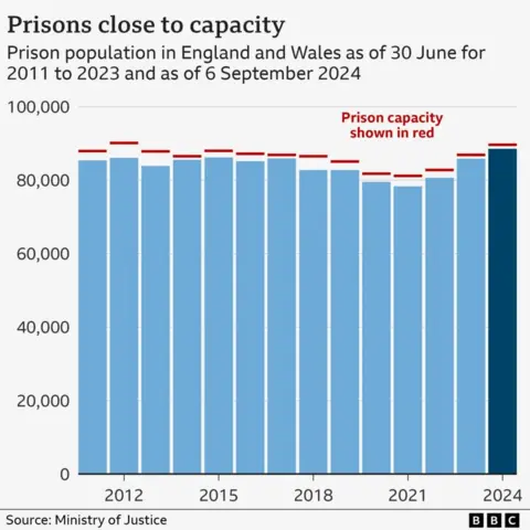 BBC graphic