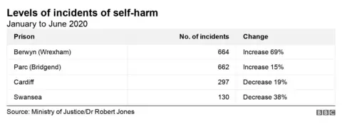 Chart highlighting level of incidents