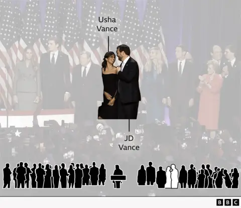 Graphic showing where Vice President-elect JD Vance stood with his wife Usha on Trump's left, next to Melania's father