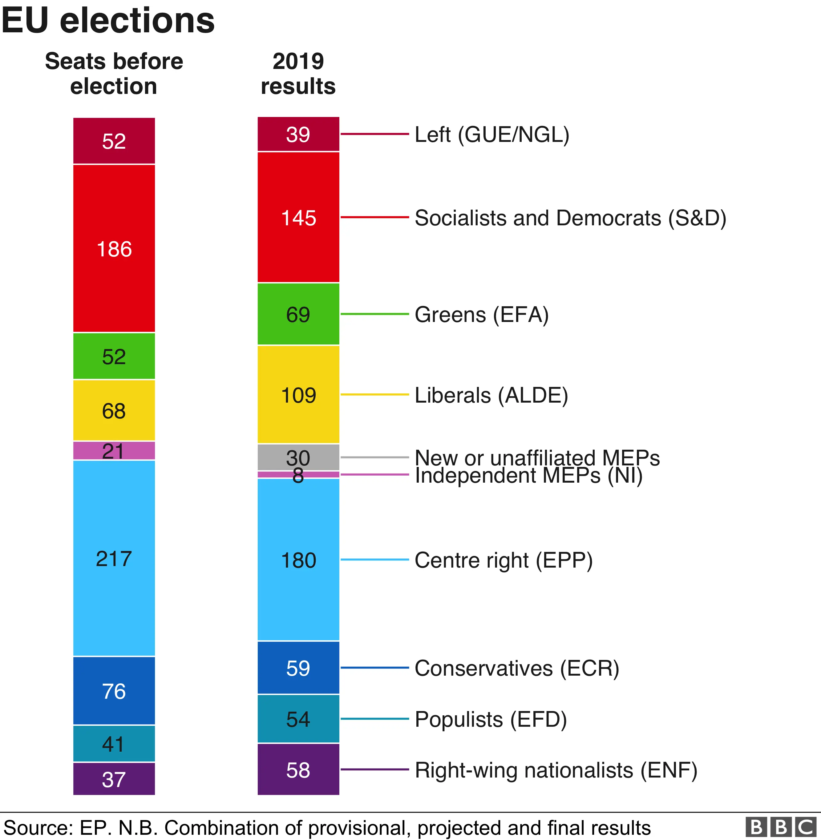 Results compared with 2014