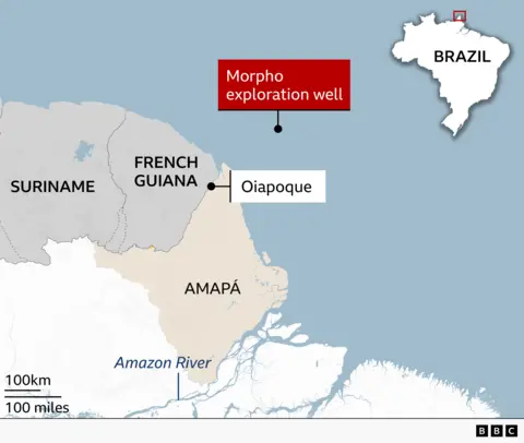 Map of northern Brazil and neighboring French Guiana showing the location of the Morpho exploration well offshore near Oiapoque, in the state of Amapá. The map labels Suriname, French Guiana, Amapá, Oiapoque, and the Amazon River. A red callout marks the Morpho exploration well in the Atlantic Ocean north of the coast. An inset map of Brazil highlights the country's far northern region. Scale shown: 100 km / 100 miles.