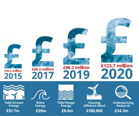 Marine Energy Wales Marine Energy Wales graphic