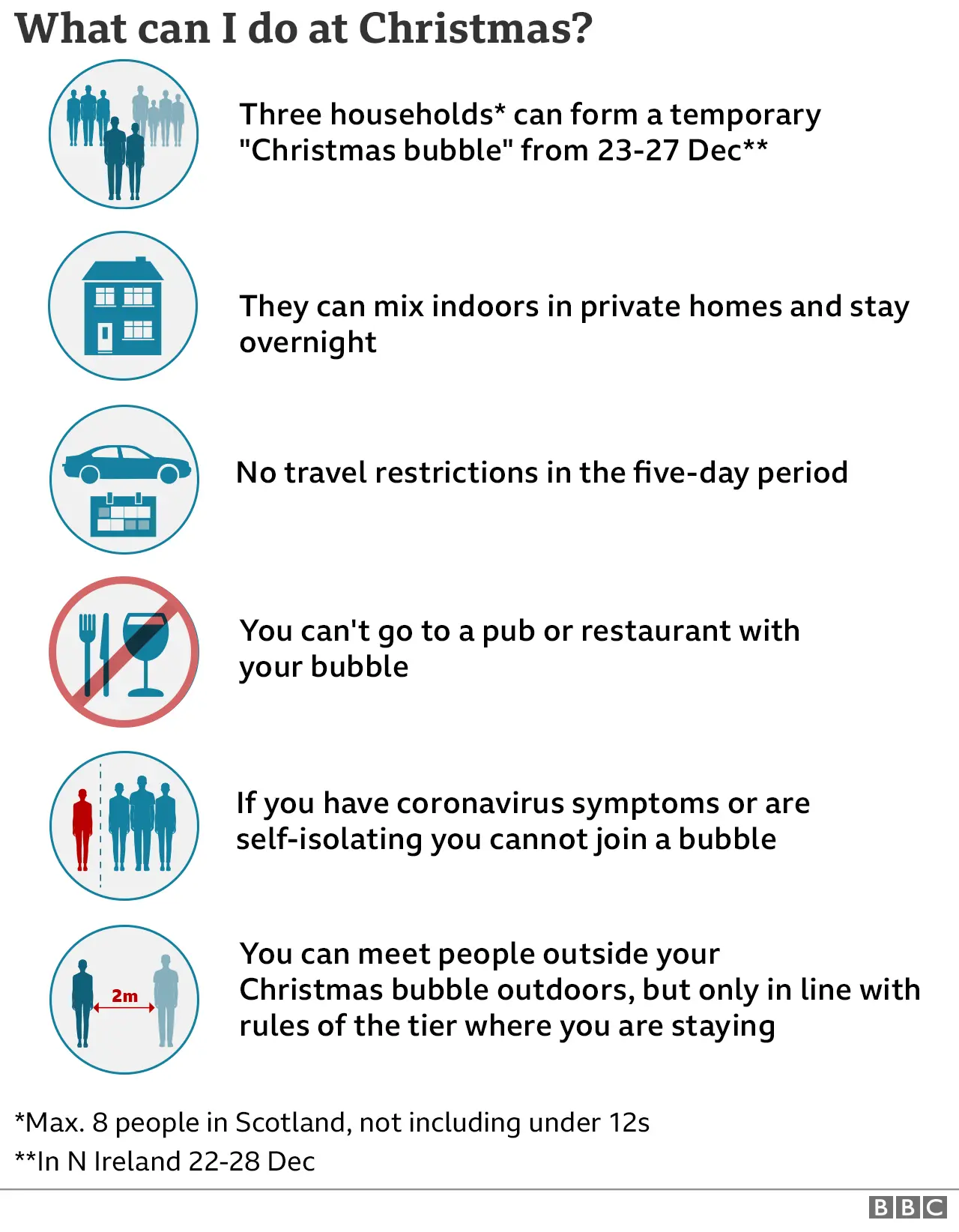 Christmas coronavirus rules at a glance