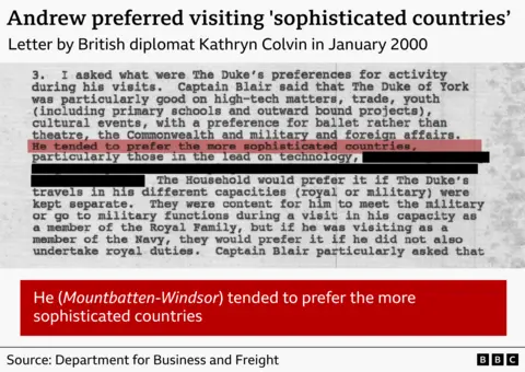 Excerpt from a letter by British diplomat Kathryn Colvin in January 2000, showing a scanned, typed document with a section blacked out and one line highlighted in red stating that the Duke of York “tended to prefer the more sophisticated countries.” The source is listed as the Department for Business and Freight