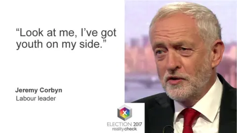 BBC Jeremy Corbyn saying: Look at me I've got youth on my side