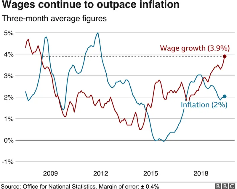 Income squeeze graph