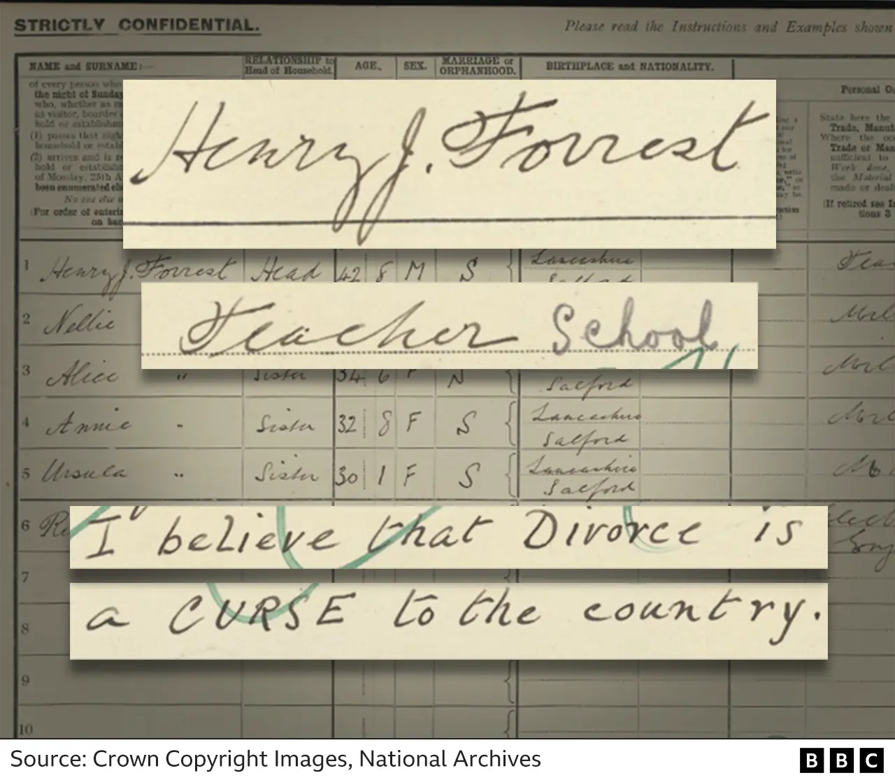 BBC Extracts from Henry Forrest's 1921 Census form