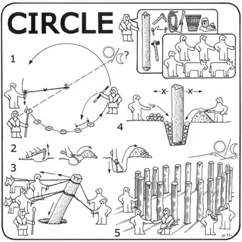 Forestry and Land Scotland Alan Braby illustration