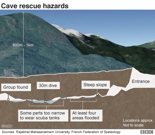 Cross section of cave showing various hazards