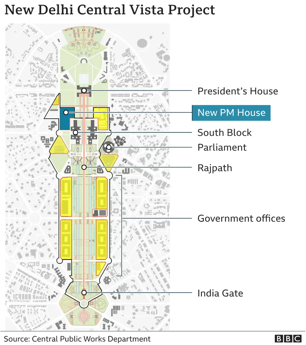 The Central Vista Project