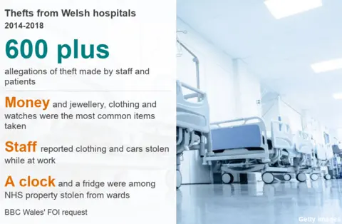 Getty Images/BBC graphic showing stats