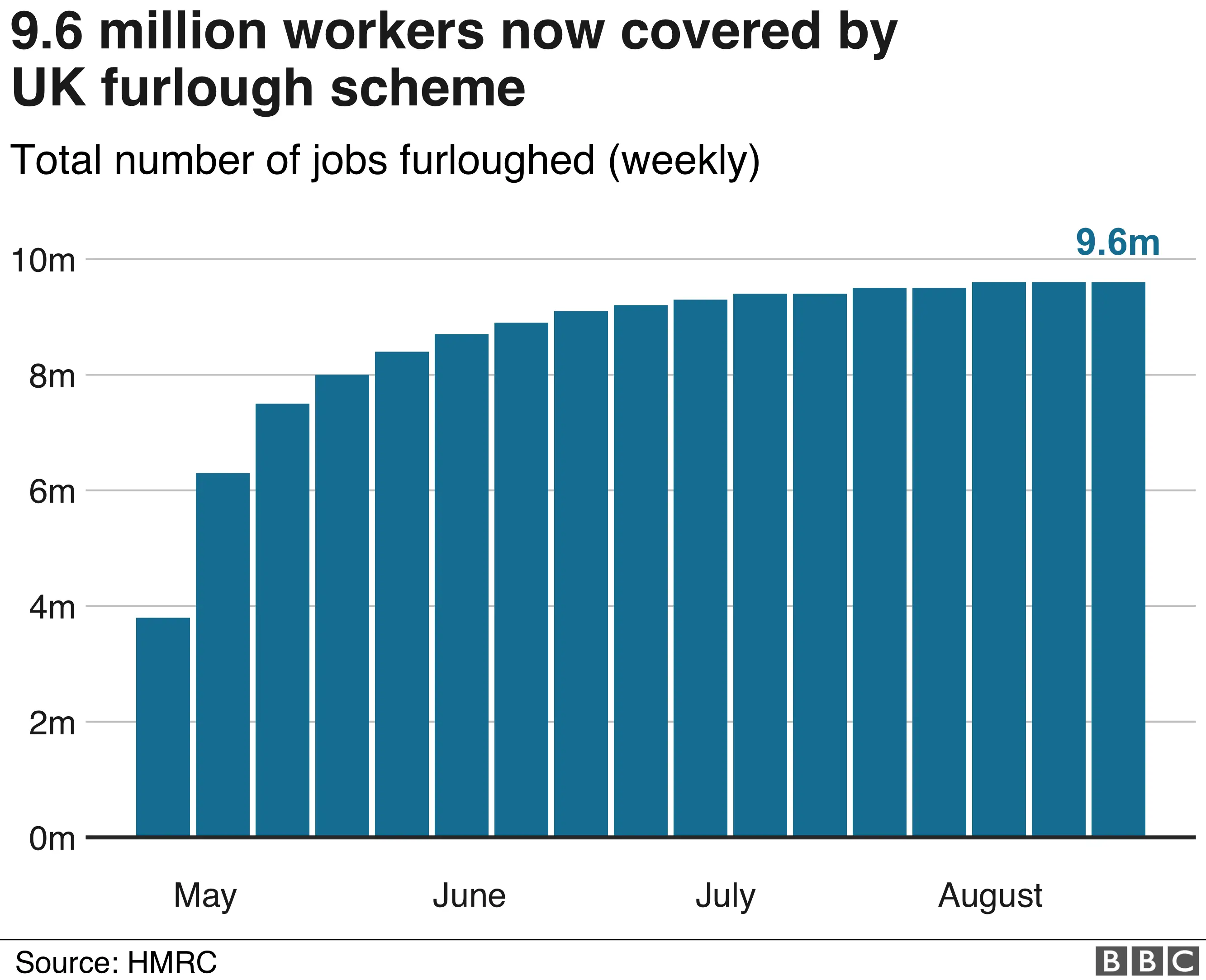 Job Retention Scheme