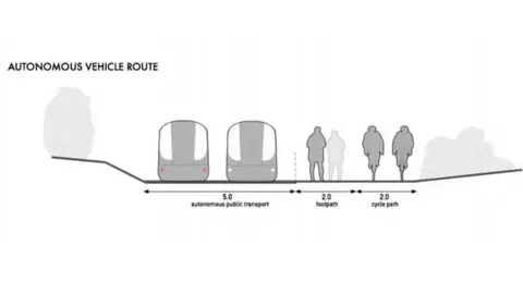 South Oxfordshire District Council Garden Line