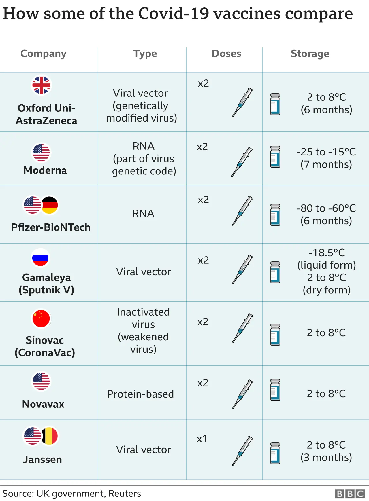 Johnson & Johnson Covid vaccine: FDA approves single-shot jab