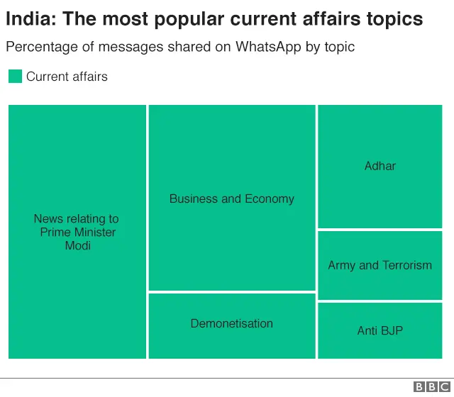 indian fake news dataset