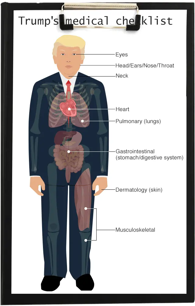 Graphic of Trump