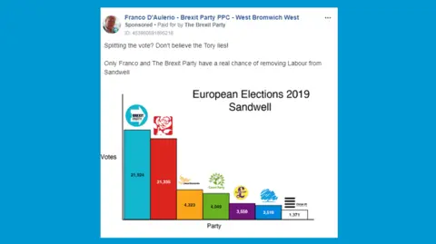 AFP brexit party shown beating all others in european elections 2019 in Sandwell