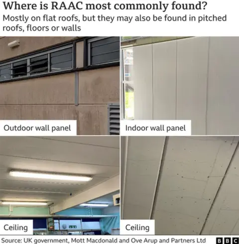 A graphic showing RAAC in use on outdoor walls, and ceilings.