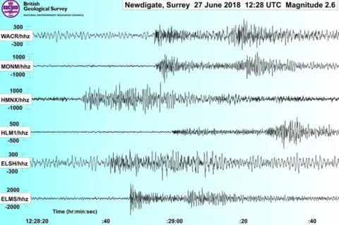 British Geological Survey Seismogram of the Surrey earthquake