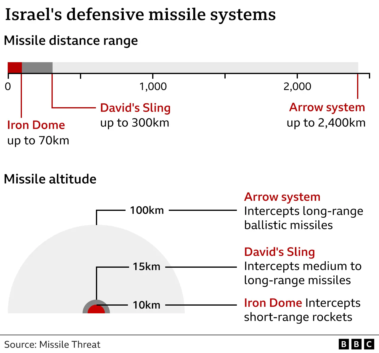 What was in wave of Iranian attacks and how were they thwarted?